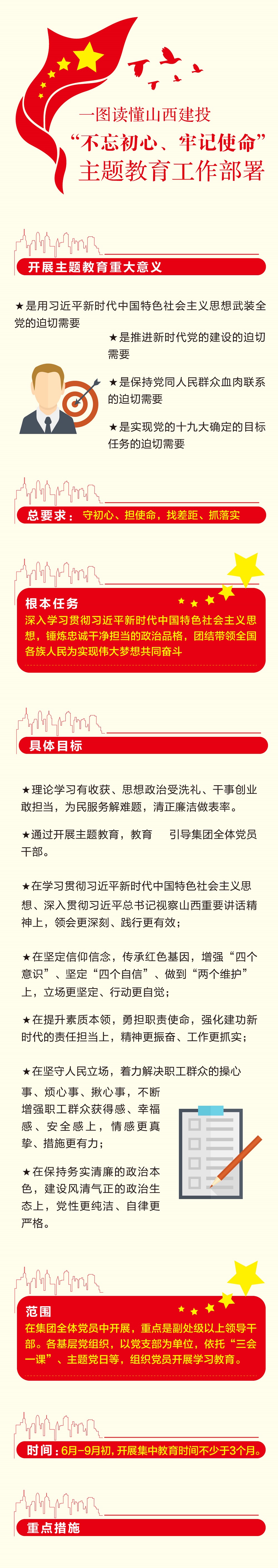一(yī / yì ／yí)圖讀懂山西建投“不(bù)忘初心、牢記使命”主題教育工作部署